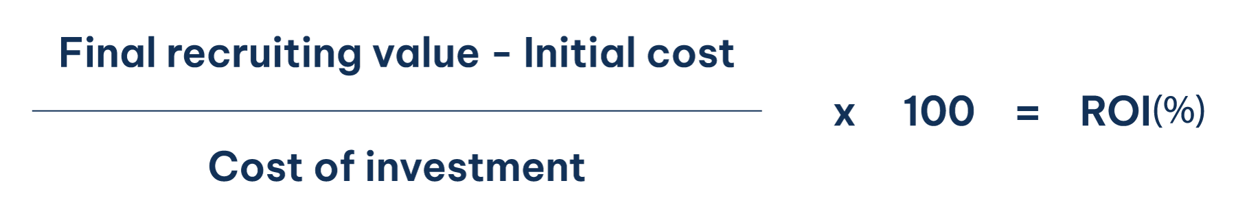 How to Measure ROI on Recruitment