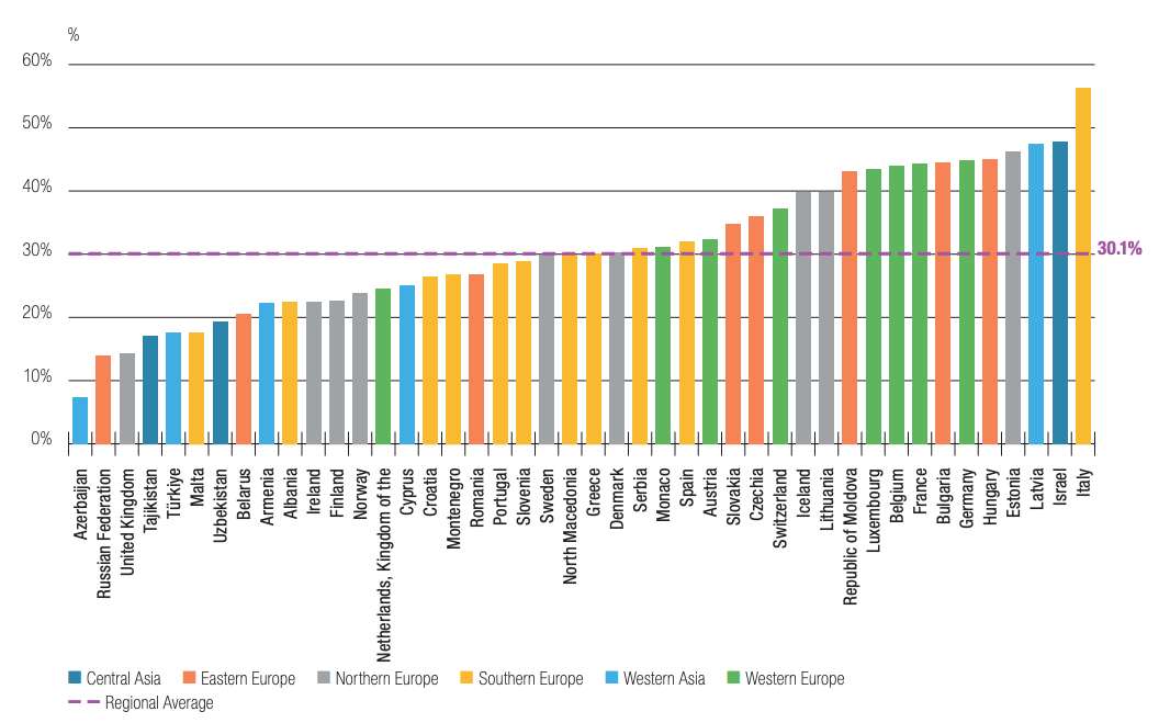 Europe's Aging Population: A Challenge for Healthcare