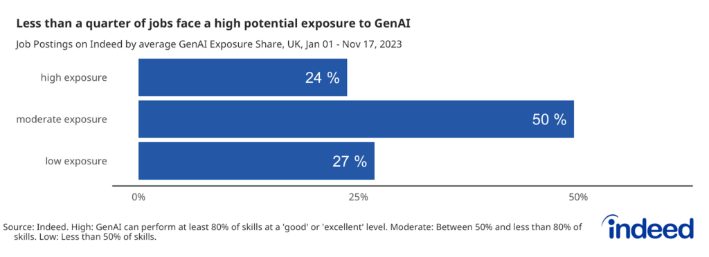 Indeed’s 2024 UK Jobs & Hiring Trends Report: Challenges Ahead in 2024
