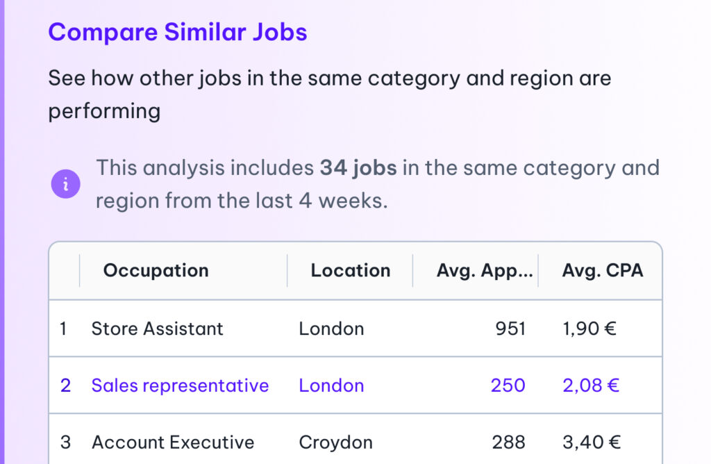 table comparing similar jobs