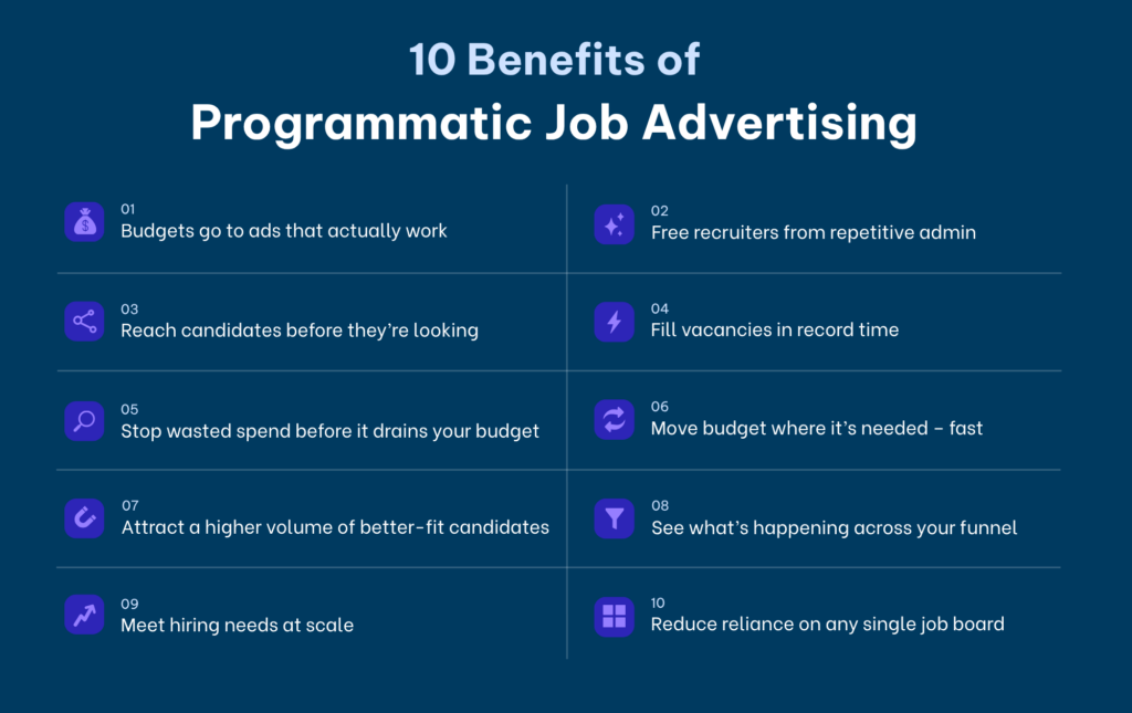 programmatic job advertising benefits