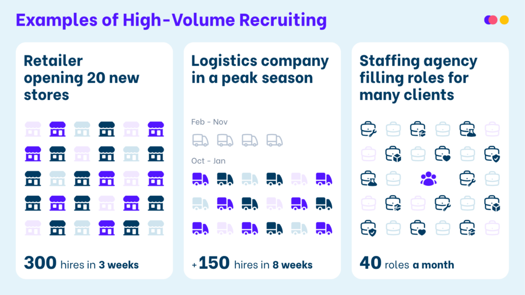 Three examples of high-volume recruiting